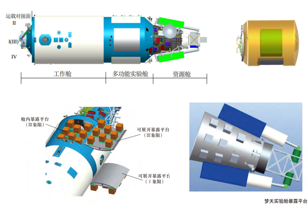 天宫空间站|天宫空间站第二个20吨级舱段：神舟十三号任务期间发射问天实验舱