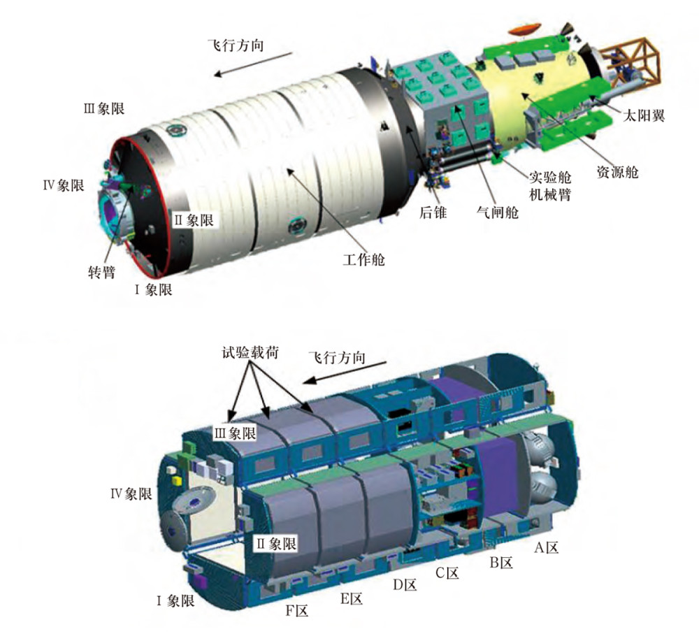 天宫空间站|天宫空间站第二个20吨级舱段：神舟十三号任务期间发射问天实验舱
