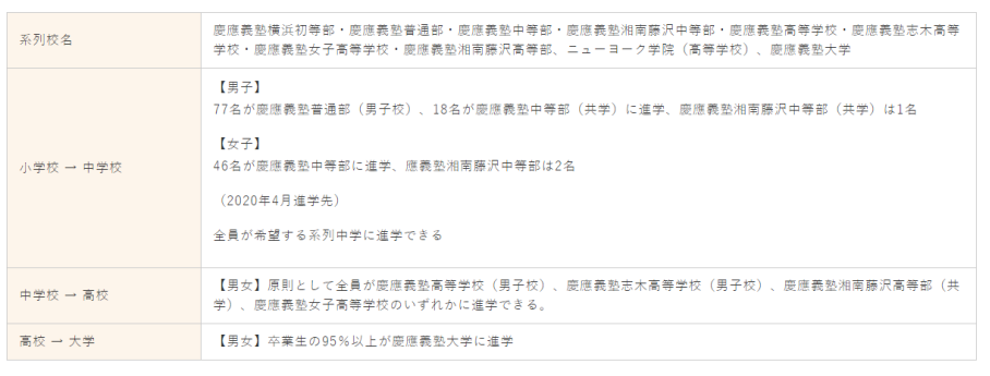 日本这所小学读下来要60万人民币 可我连他们的入学测试题都不会 腾讯新闻