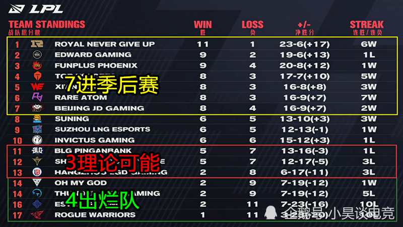 1000万 1500万 Lpl最亏本 韩援买卖 诞生 Ning王这次骂得太对了 腾讯新闻