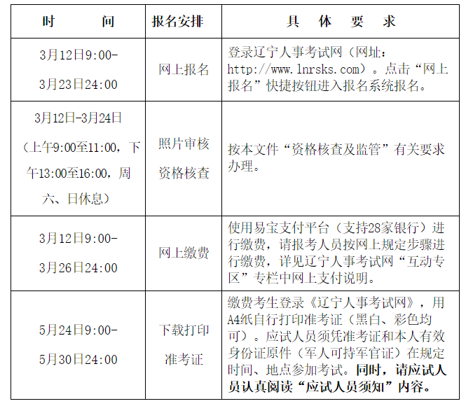 一級級建造師報名條件_招標師考試報名 考試時間 考試科目_二級建造師考試報名