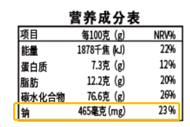 减肥|这6种“减肥零食”，让你吃得少还发胖，千万别再选！