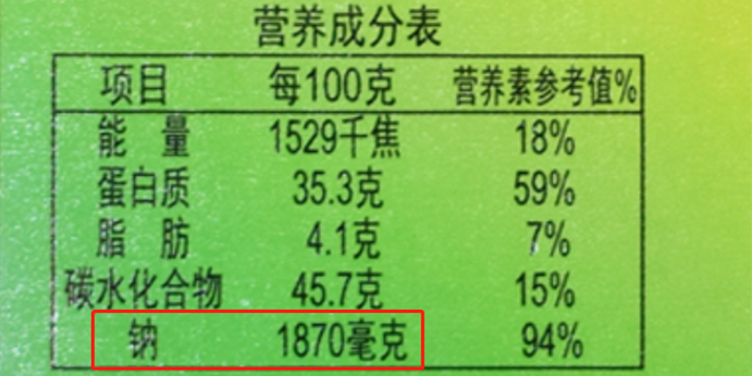 减肥|这6种“减肥零食”，让你吃得少还发胖，千万别再选！