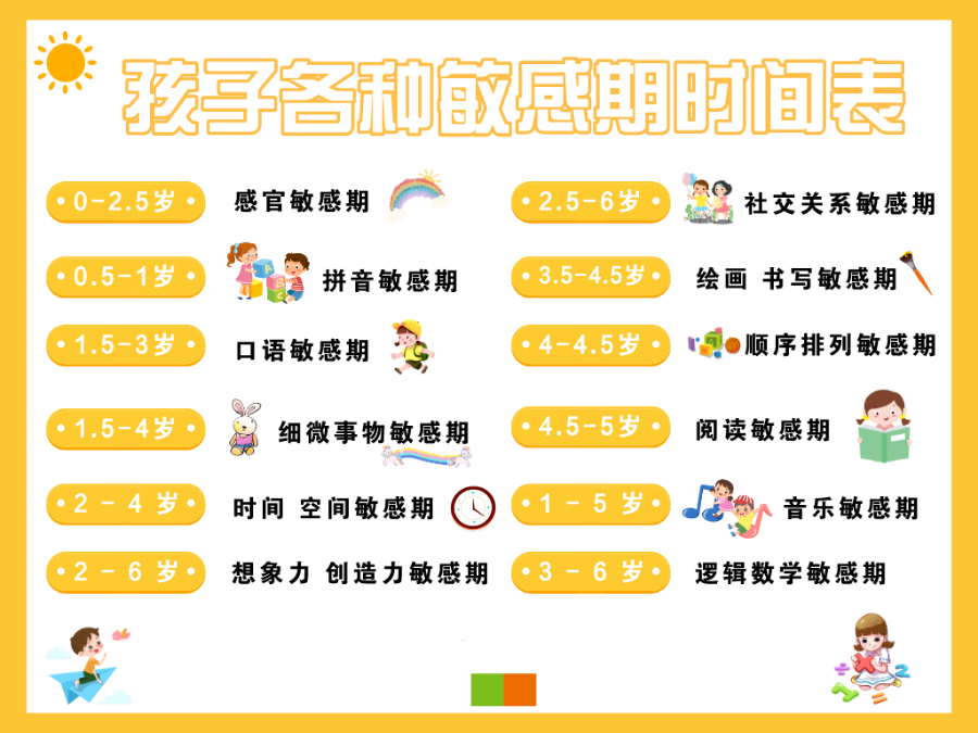如何陪伴3-6岁儿童敏感期,这份时间表一定要注意!(转给家长)