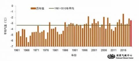 气温|快！宁波人今天抓紧做这件事！时间所剩不多……