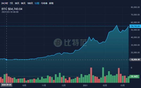 普通玩家的內心獨白:我們離買到便宜顯卡還有多久?