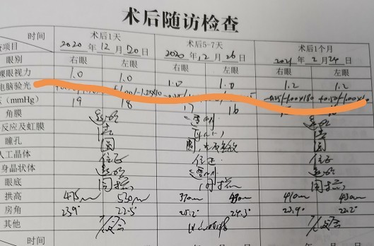 近视手术3个月视力1 2的我 分享下上海近视手术选手术 选医生及费用 腾讯新闻