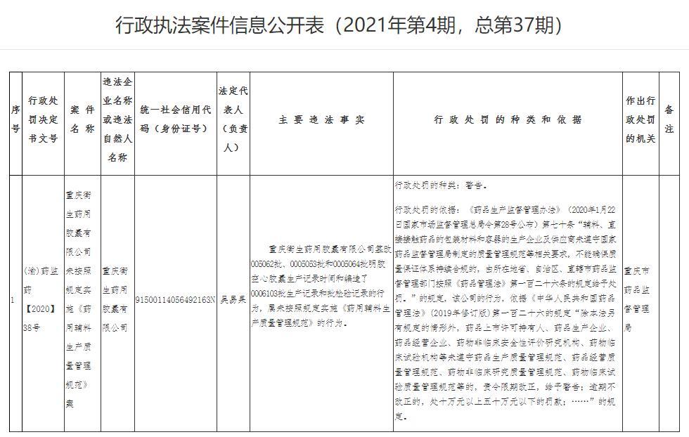 衡生胶囊违法篡改记录遭警告 大股东为农发行旗