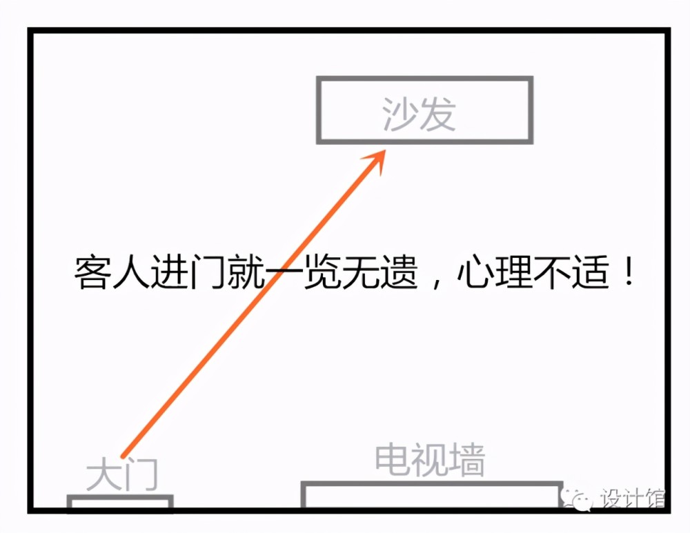 怎么算沙发和大门对冲图片