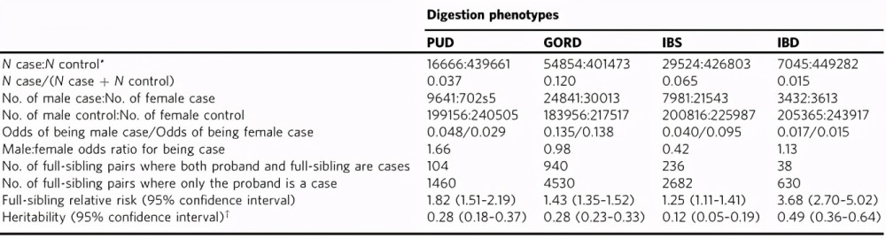 抑郁症|近50万人大规模研究发现，胃溃疡与抑郁症密切相关