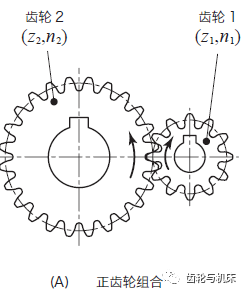 齿轮技术(四):齿轮系的传动比和旋转方向