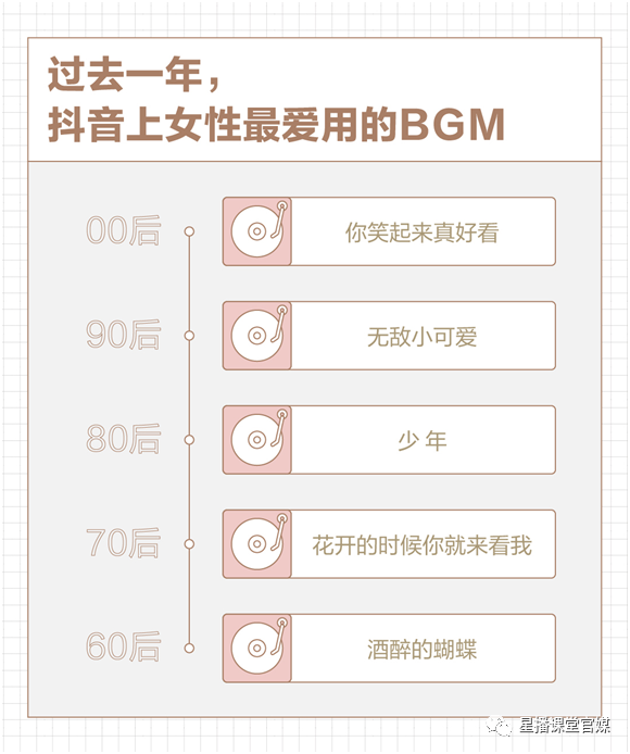 抖音直播公会运营分成比例