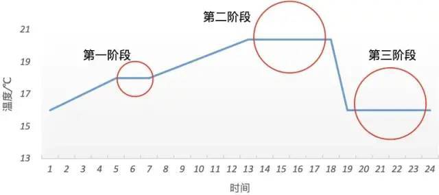 温室|高大上的智能温室，冬季番茄种植管理不一般