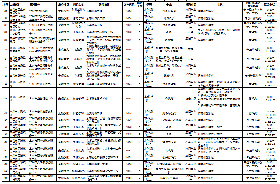 宜兴市人口_无锡各区县人口一览:宜兴市128.58万,锡山区88.24万