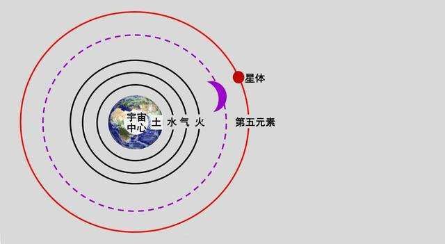 地球|地球重达60万亿亿吨，为什么还会飘在太空中，而没有向下坠落？