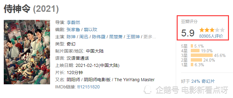 侍神令票房不足3亿排片量仅3陈坤周迅也无法挽救