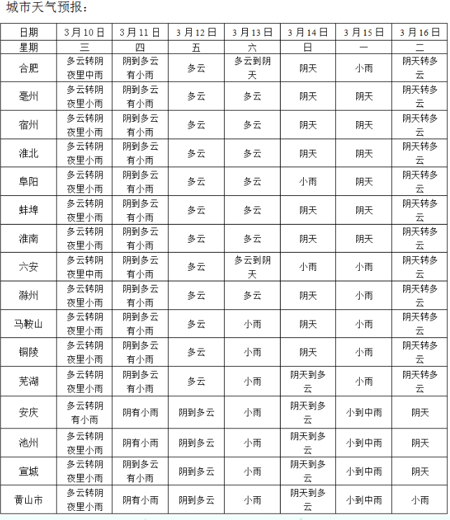 冷空气|下周冷空气又影响安徽 大风＋降温＋降雨