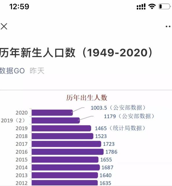 每年人口出生_根据21世纪经济报道的统计我国历年来出生人口数据显示