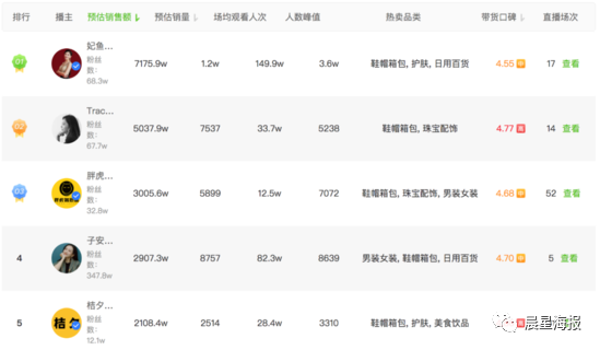 抖音公会入驻后台