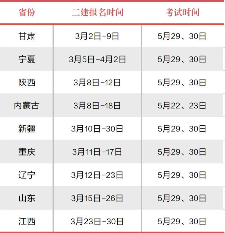 公布2021二建报名时间!