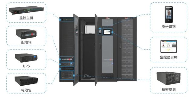 柔性擴展大華微模塊機房採用模塊化設計,高度集成電池,ups,門禁系統