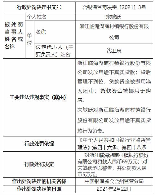 注意 300万经营贷违规流入房市被强制收回 多地拉开严查大幕 腾讯新闻