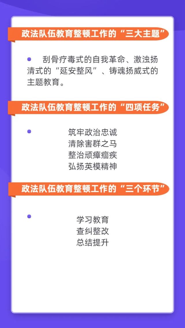 (55)【教育整顿】|政法队伍教育整顿应知应会知识_腾讯网