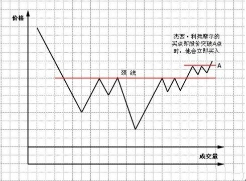 珍藏图解交易大师利弗莫尔的大作手操盘术上全集
