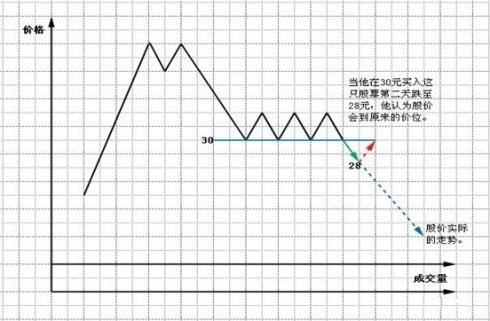 珍藏图解交易大师利弗莫尔的大作手操盘术上全集