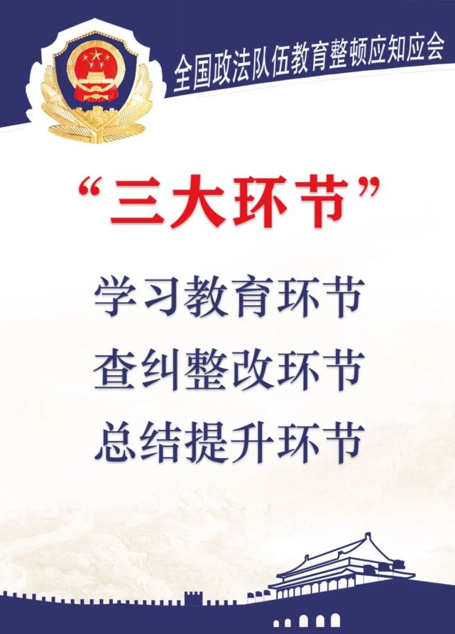 全国政法队伍教育整顿应知应会(一)