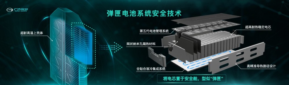 广汽埃安发布弹匣电池系统安全技术，AION全系车型将陆续搭载图1