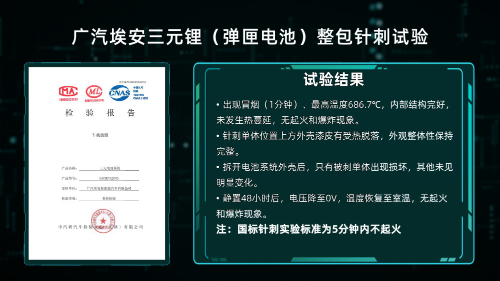 广汽埃安发布弹匣电池系统安全技术，AION全系车型将陆续搭载图3
