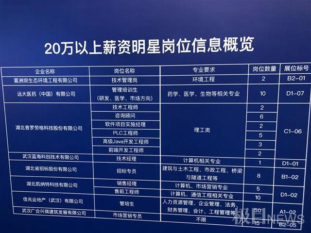 武汉招聘网怎么用？在武汉找工作的完整思路与租赁商务服务业岗位解析