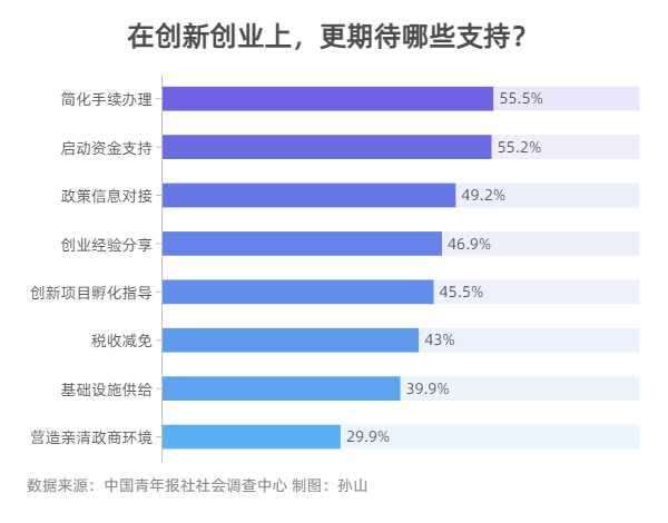 两会科创议题60 3 受访者期待鼓励科研创新实践 腾讯新闻