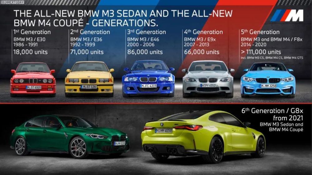 m3-m4-g80-g82