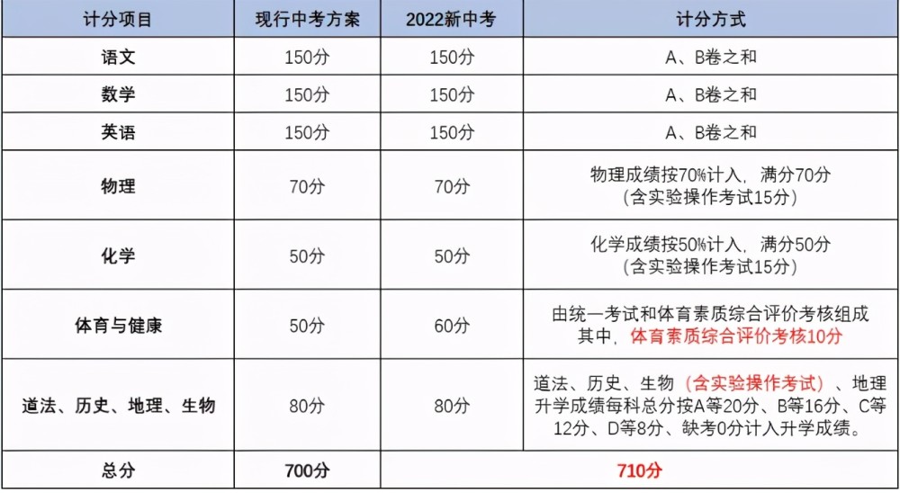 2018年高考大專錄取分數線_高考大專錄取分數線_上海2017高考分數與錄取分數線