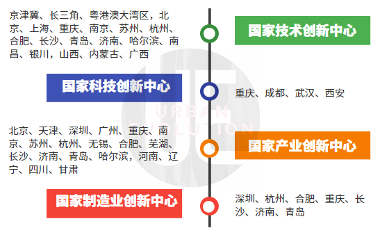 新一轮国家战略竞逐,谁能改写城运?