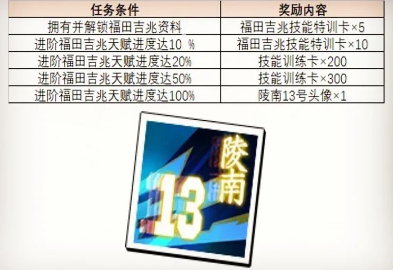 灌篮高手 手游 福田进阶活动开启 匹配 举报优化 腾讯新闻