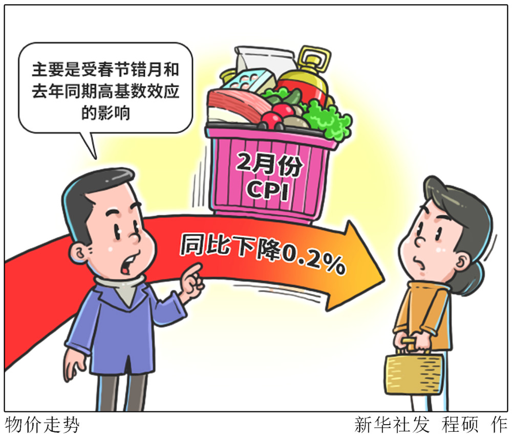 图表漫画财经聚焦物价走势