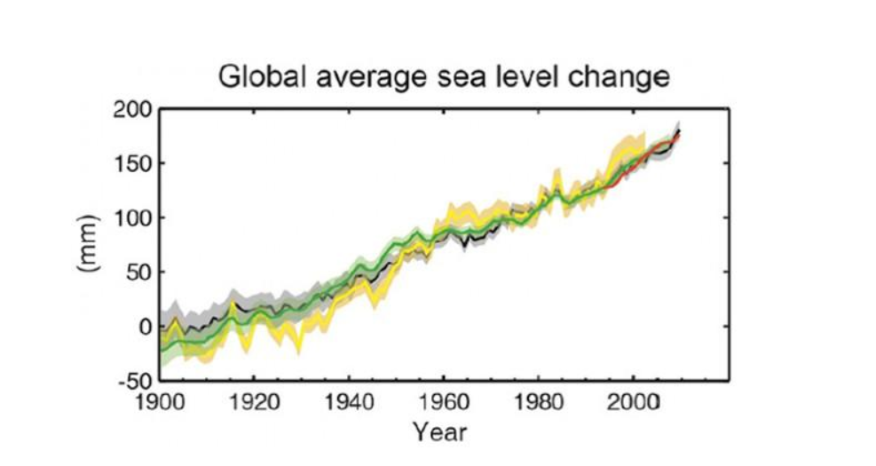 海平面|海平面上升，地面下沉，科学家警告：上海纽约等城市可能面临淹没