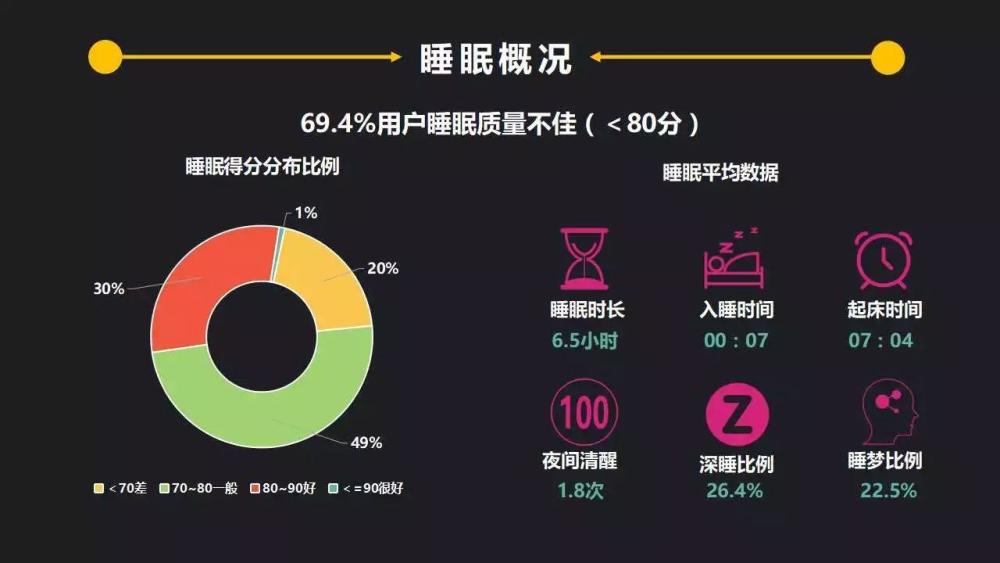 高中我也住宿高中时间也基本上和初中差不多,达标就没什