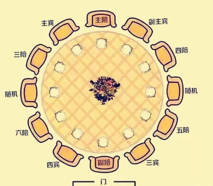 在山东请客吃饭,不懂这4条"潜规则",请了也白请,啥事办不了