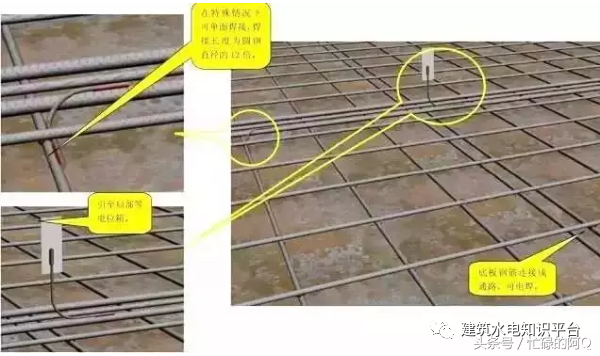 建筑物基础接地及防雷引下线隐蔽做法及要求