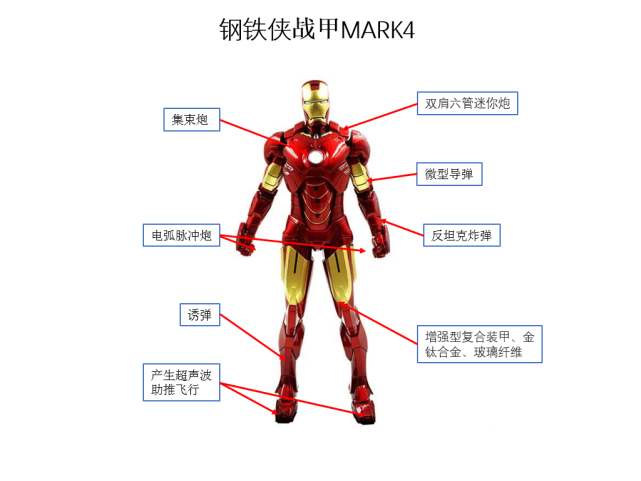 钢铁侠2mark4mark6详解