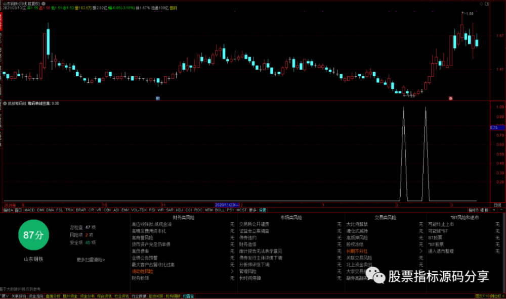 通达信底部筹码峰选股指标公式