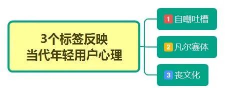 吐槽大会第3季免费观看_吐槽大会第五季易立竞_吐槽大会第1季 百度云