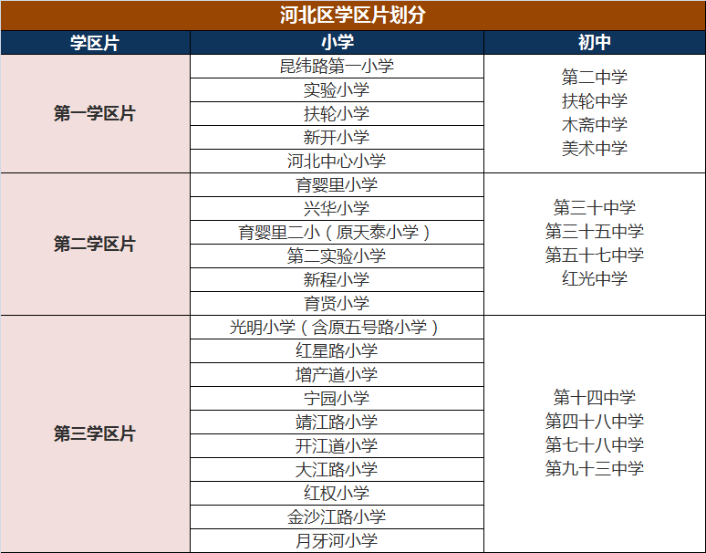 天津市內六區學校如何劃片?與往年有何不同?_騰訊新聞