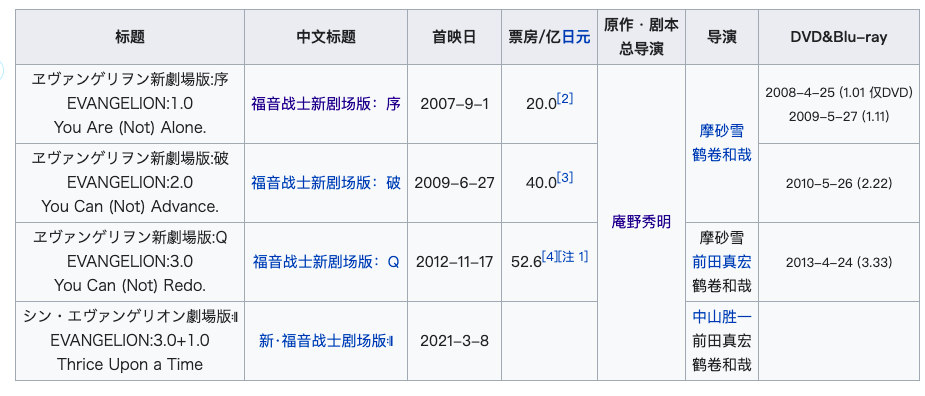 日谈公园 神作 这个词就是从eva来的 腾讯新闻