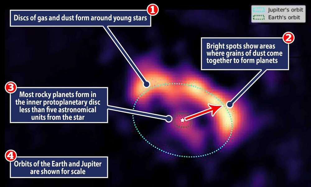 行星状星云|天文学家发现了行星状星云是如何形成迷人形状的？