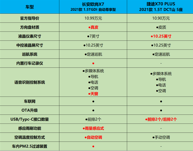 欧尚x7plus配置参数表图片